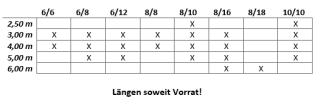 Bild von Kantholz