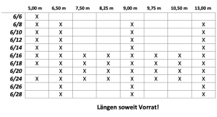 Bild von Konstruktionsvollholz (KVH) Fichte 6 cm