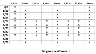 Bild von Konstruktionsvollholz (KVH) Fichte 8 cm