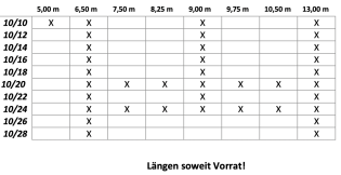 Bild von Konstruktionsvollholz (KVH) Fichte 10 cm