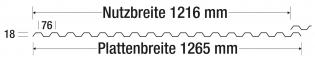 Bild von PC-Lichtplatte VLF-76/18 Athermic mit Spundwandprofil